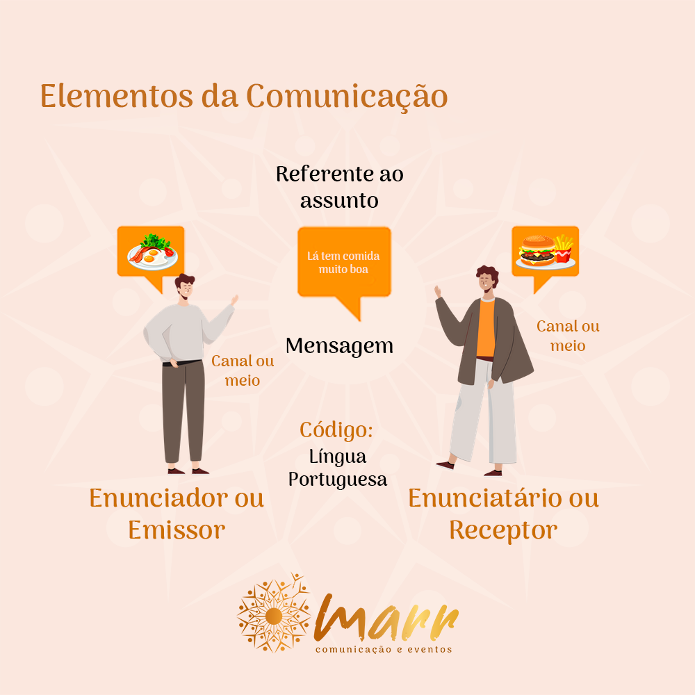 O QUE É COMUNICAÇÃO – Raio X da Comunicação